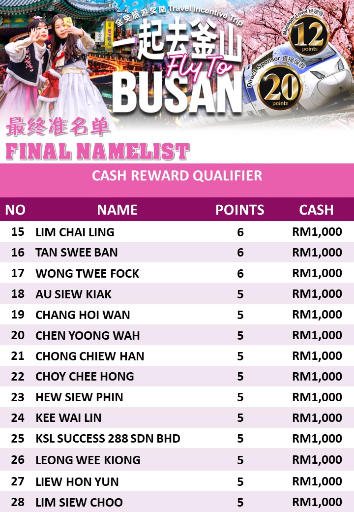 221028 BUSAN NAME LIST page 0002