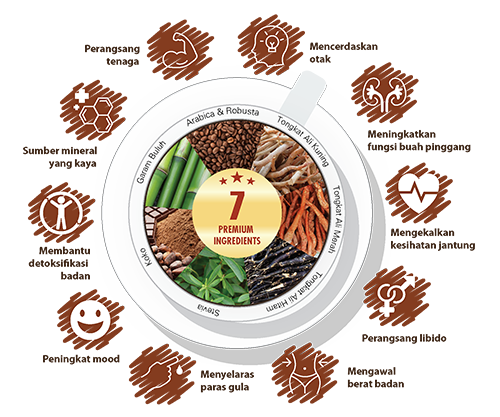 Sama Koffee Ingredients BM